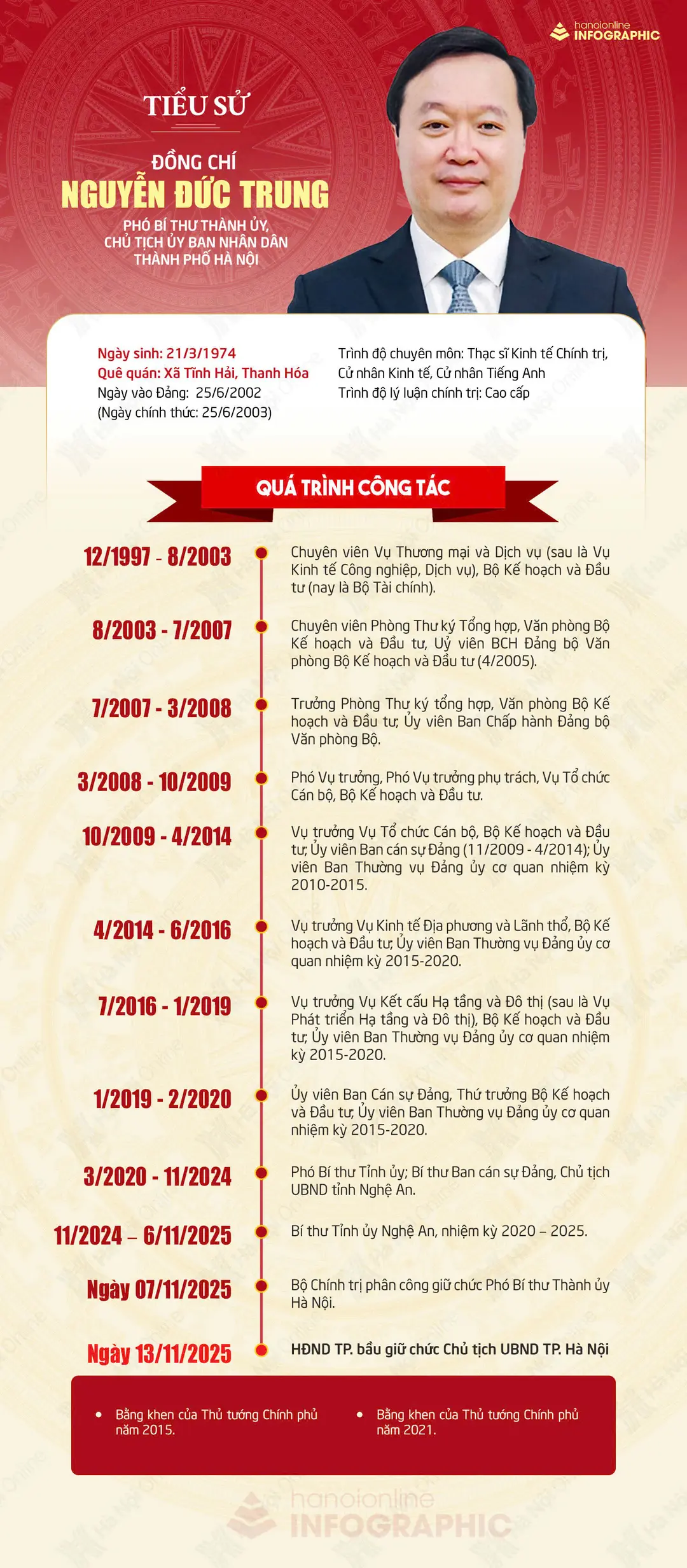 Đài PTTH Hà Nội